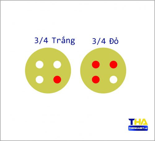 Xoc Dia Online Thiehabet 07 E1613369249529